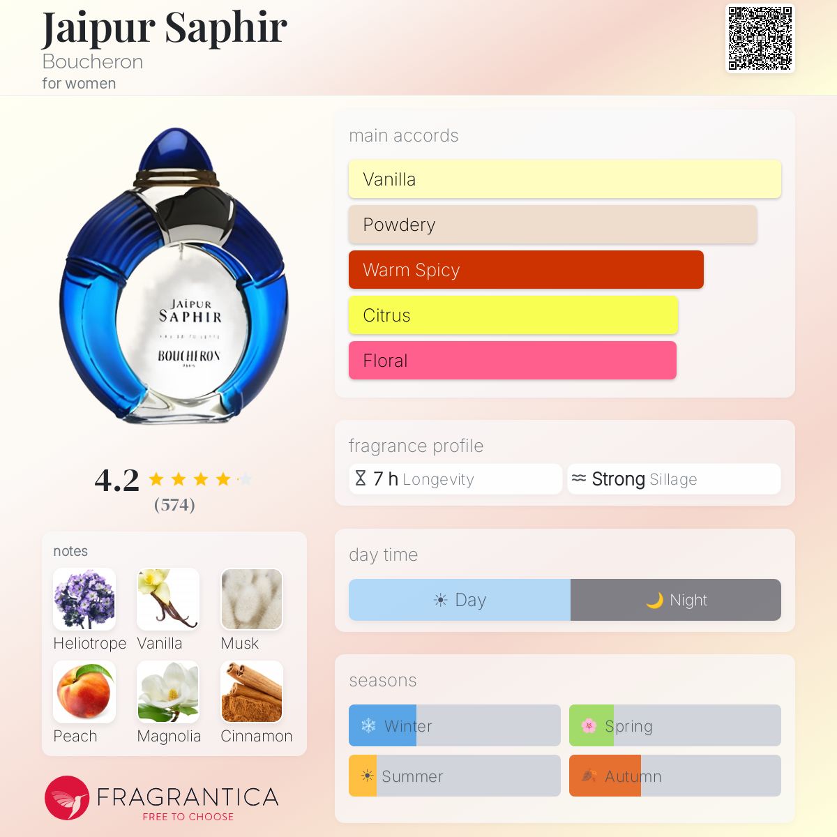 Profile card