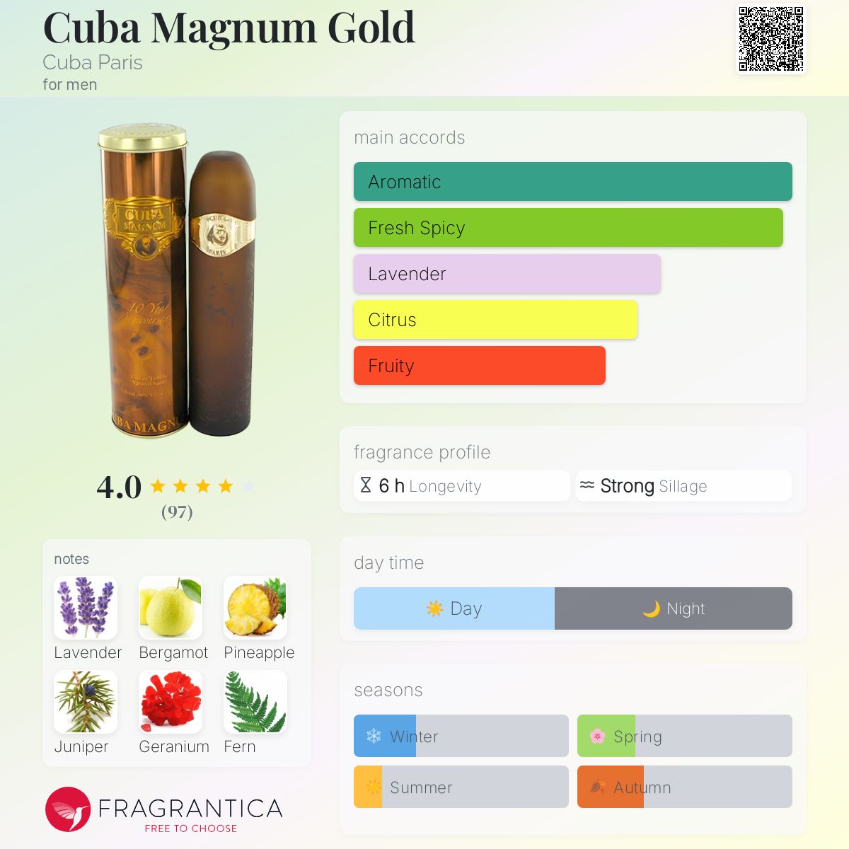 Cuba Magnum Gold Cuba Paris cologne a fragrance for men