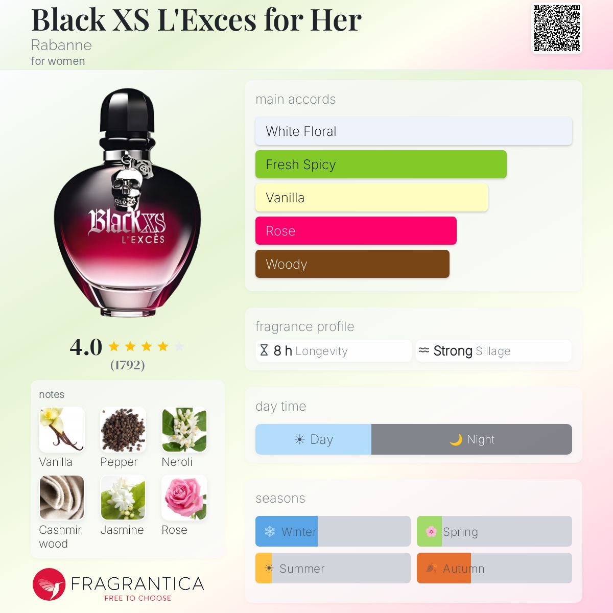 Fragrantica image 5