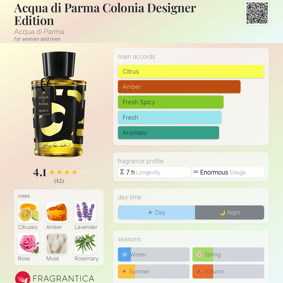 Fragrantica image 5