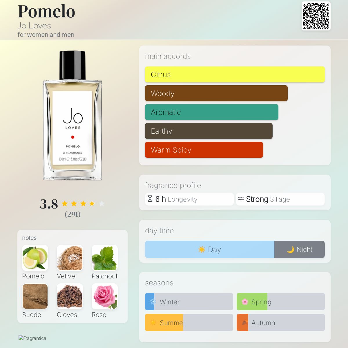 Pomelo Jo Loves perfume a fragrance for women and men 2011