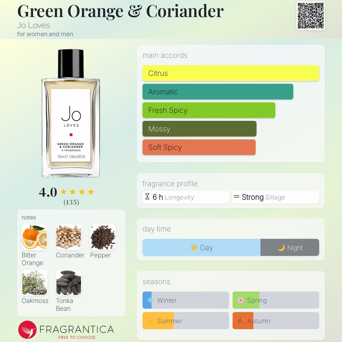 Green Orange & Coriander Jo Loves perfume - a