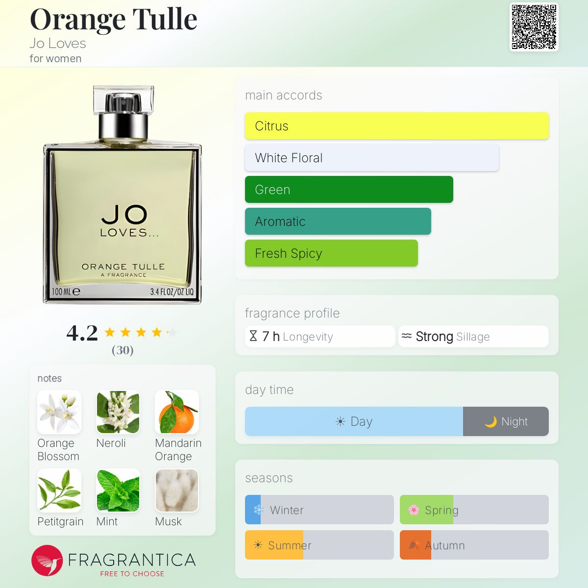 Fragrantica image 5