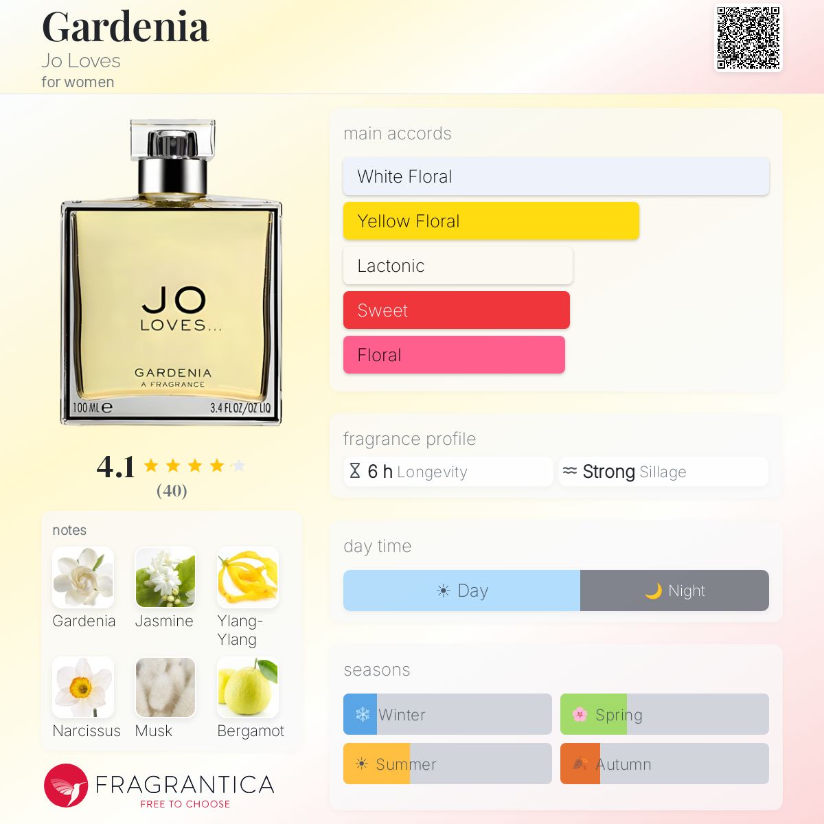 Fragrantica image 5