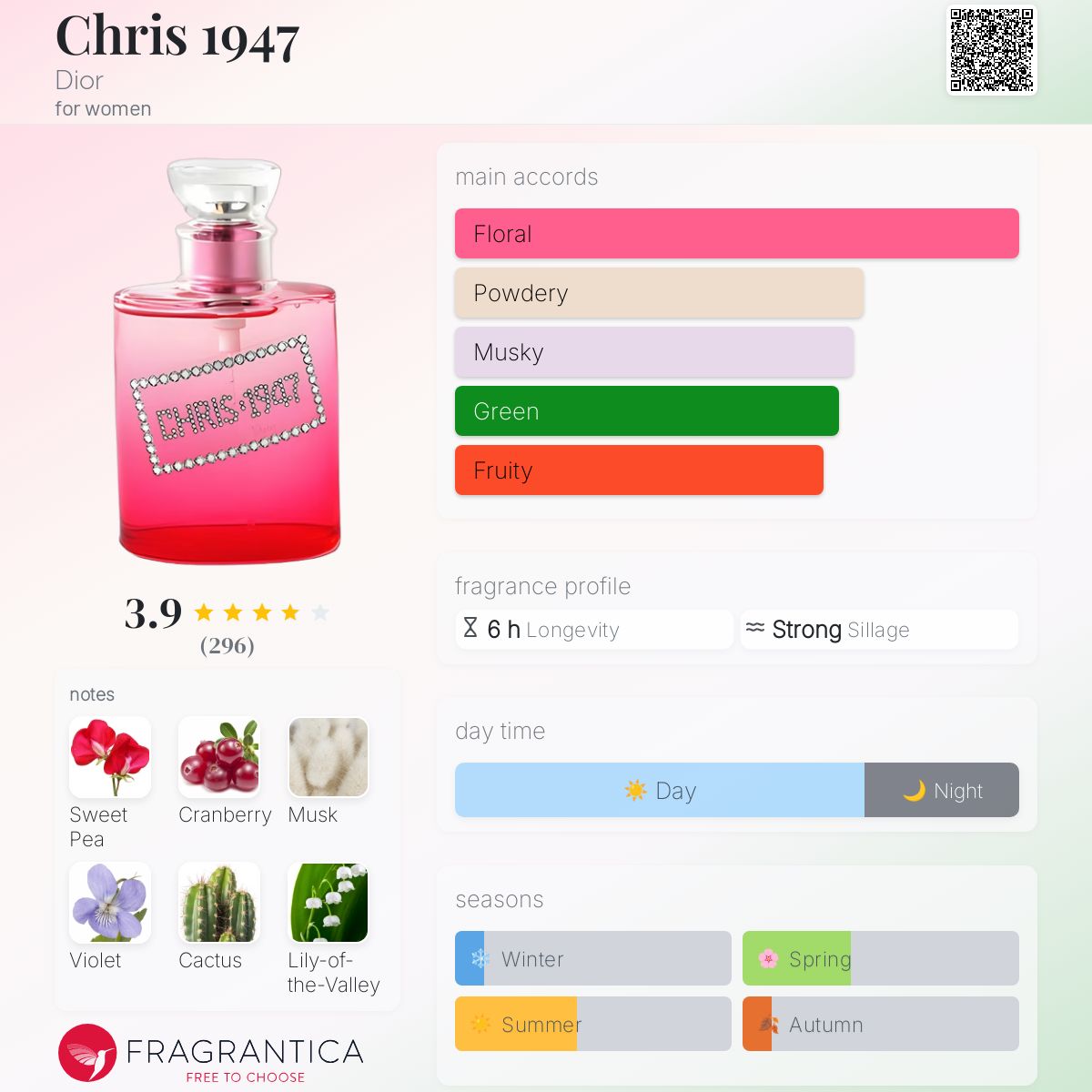 新品　Dior 限定版 CHRIS1947 50ml Christian Dior Chris 1947 limited edition 50ml eau de