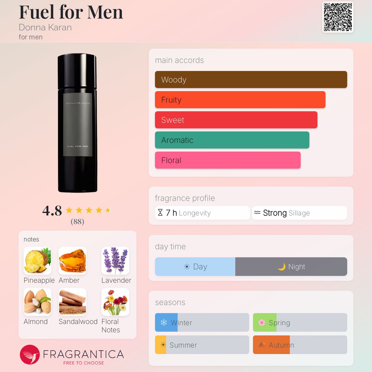 Fragrantica image 5