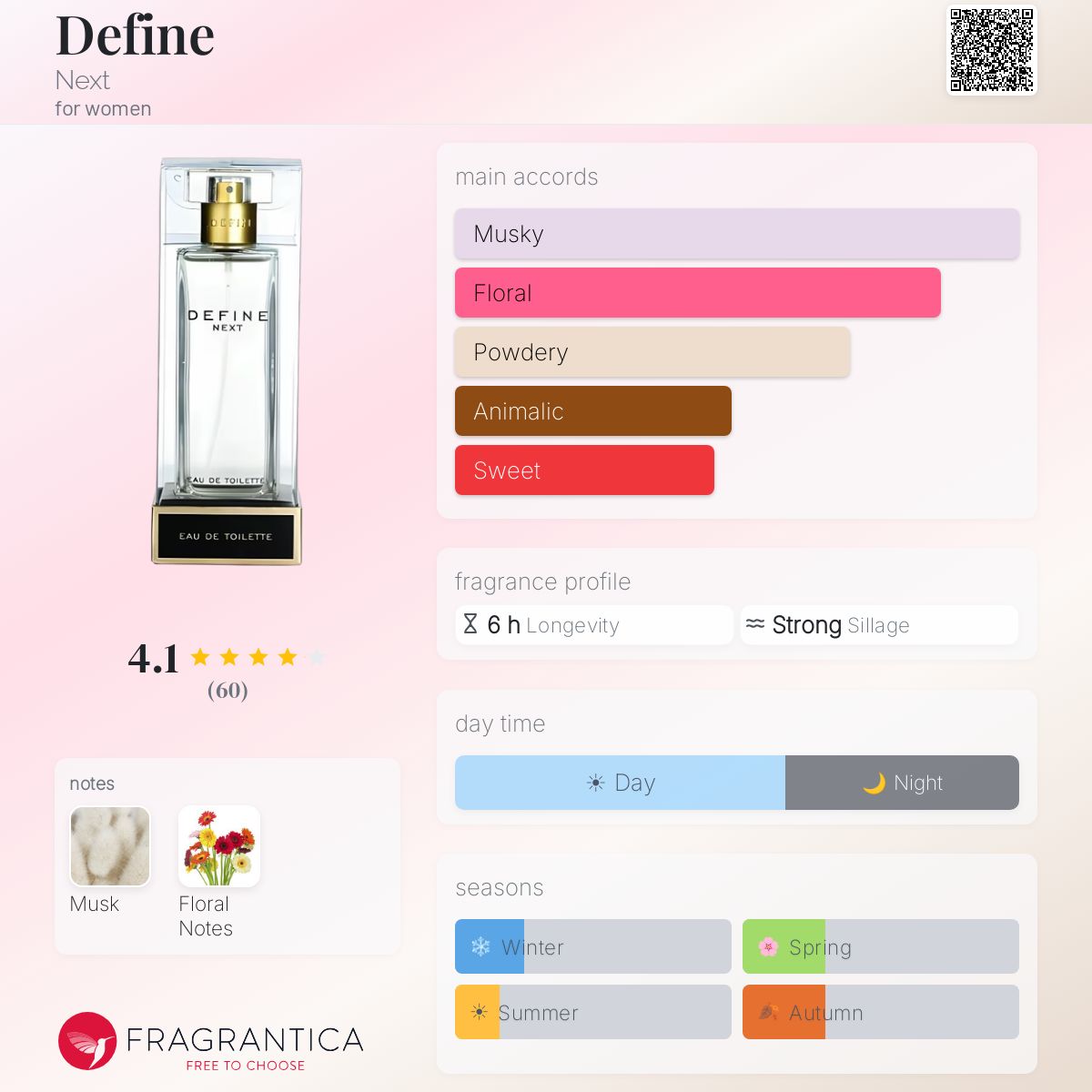Fragrantica image 5