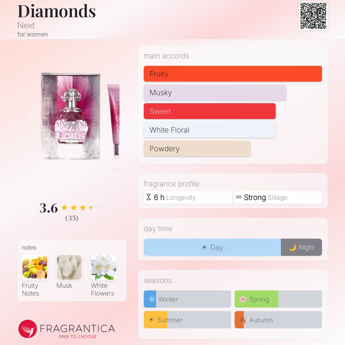 Fragrantica image 5