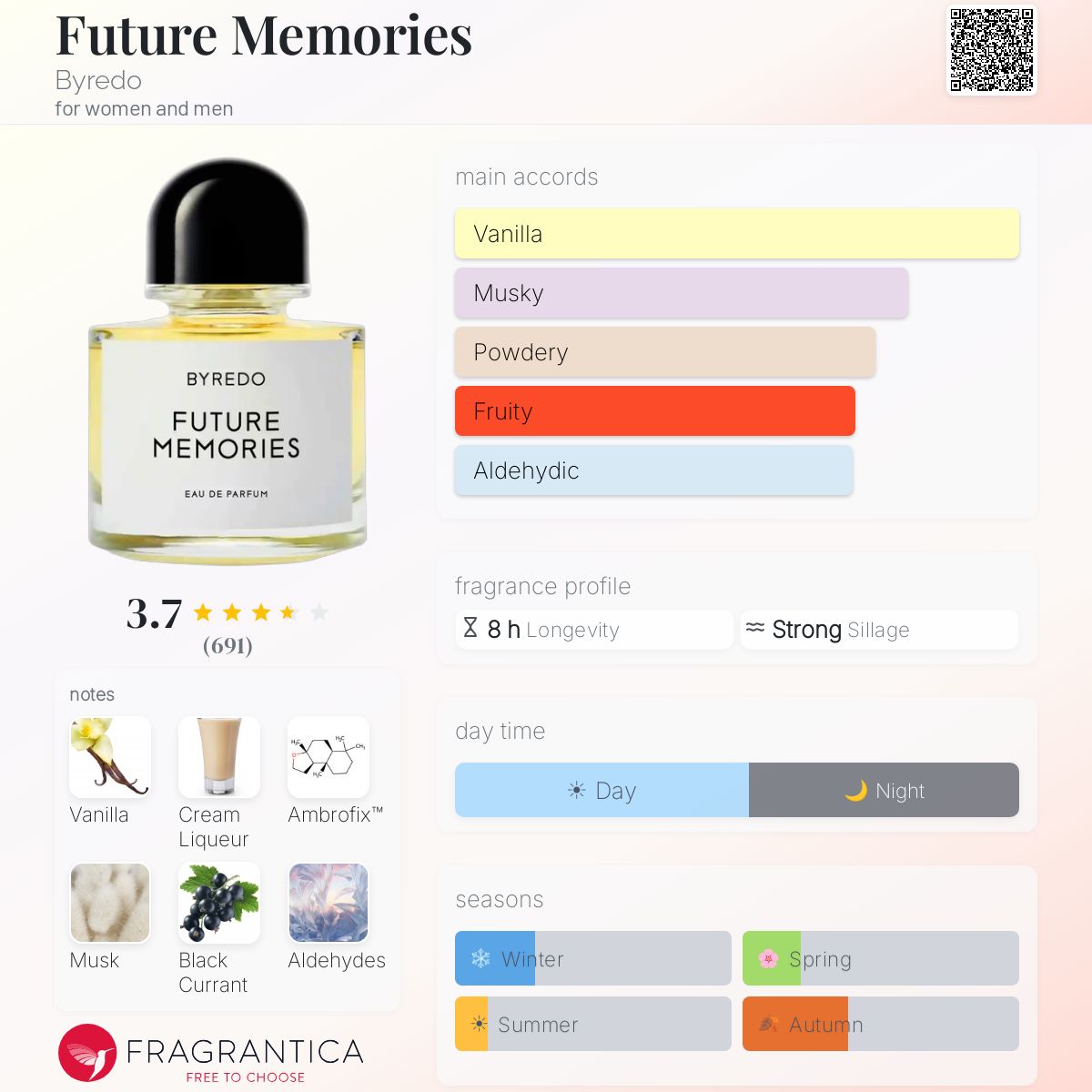 Future Memories Byredo perfume - a new fragrance for women and men