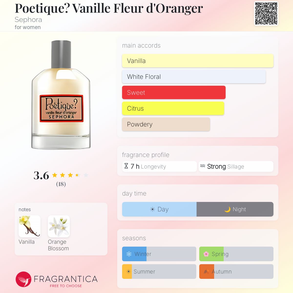 Fragrantica image 5