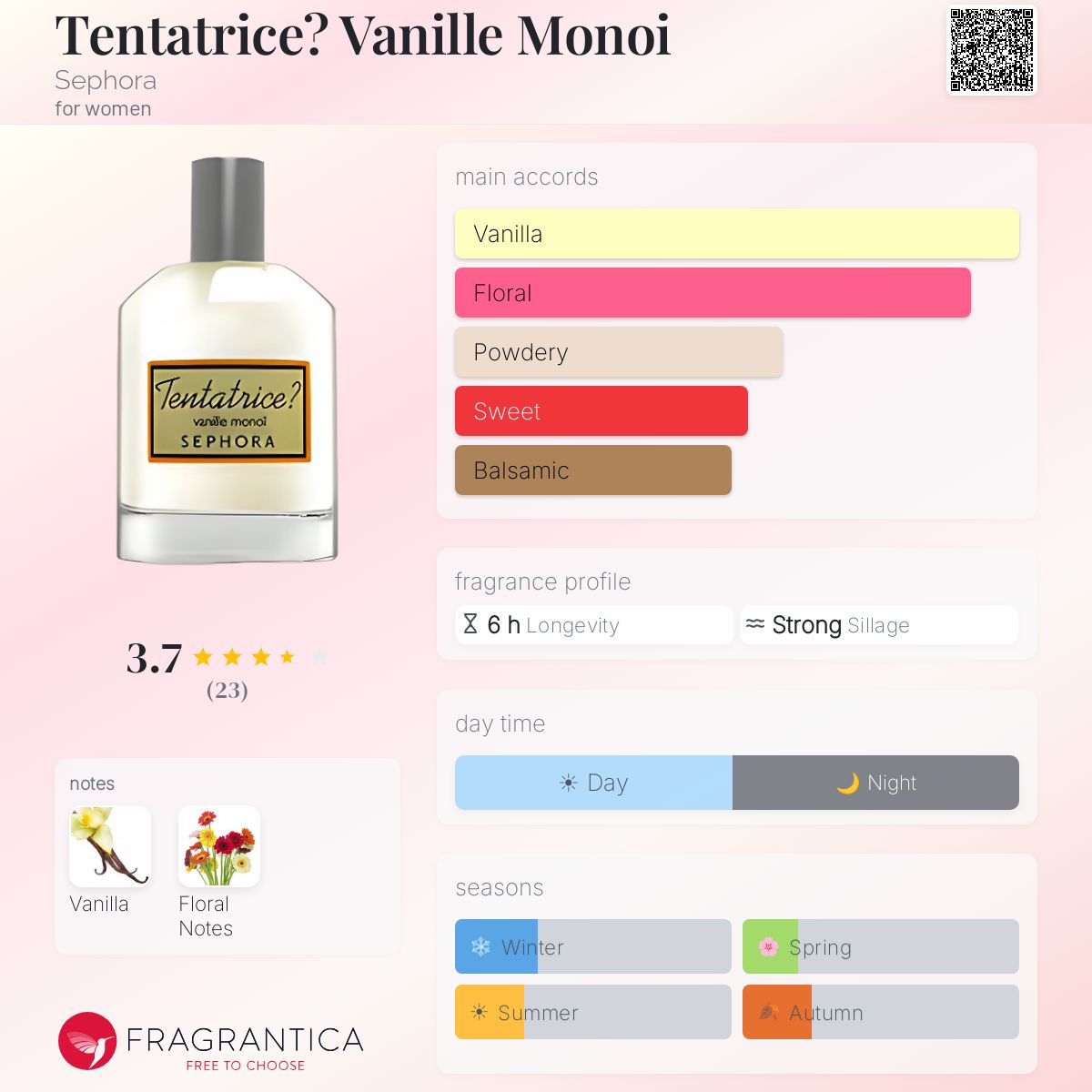Fragrantica image 5