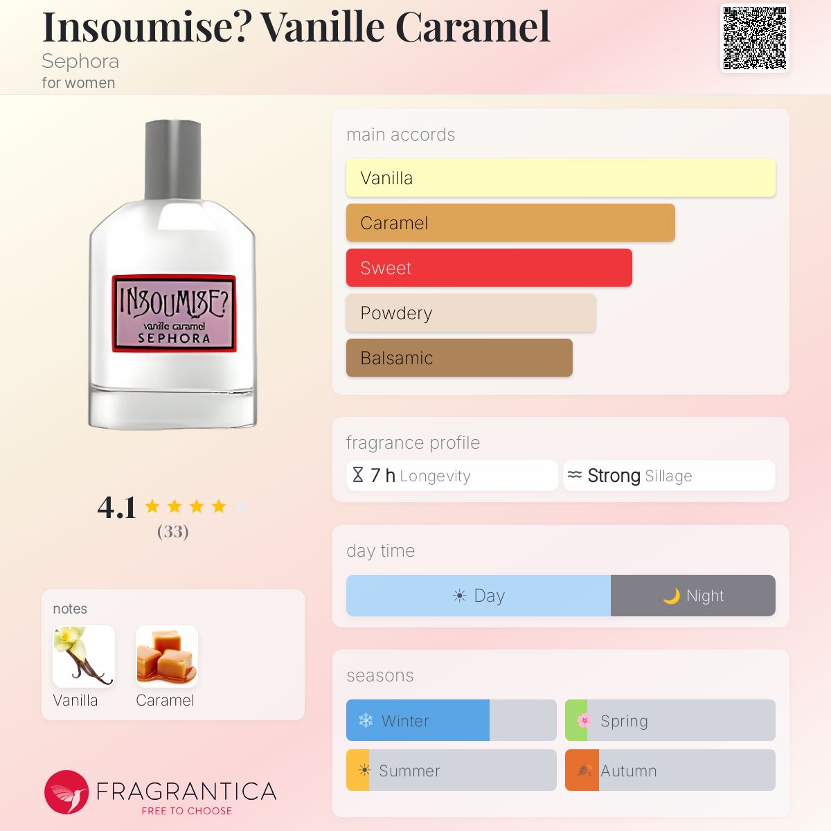 Fragrantica image 5