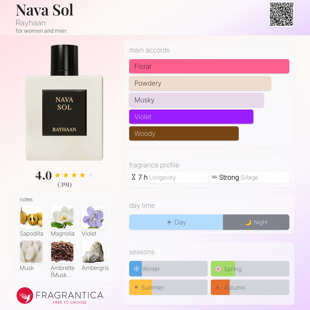 Nava Sol Rayhaan perfume - a new fragrance for women and men 2026