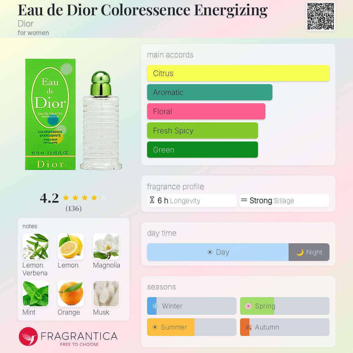 Eau de Dior Coloressence Energizing Dior perfume - a fragrance for