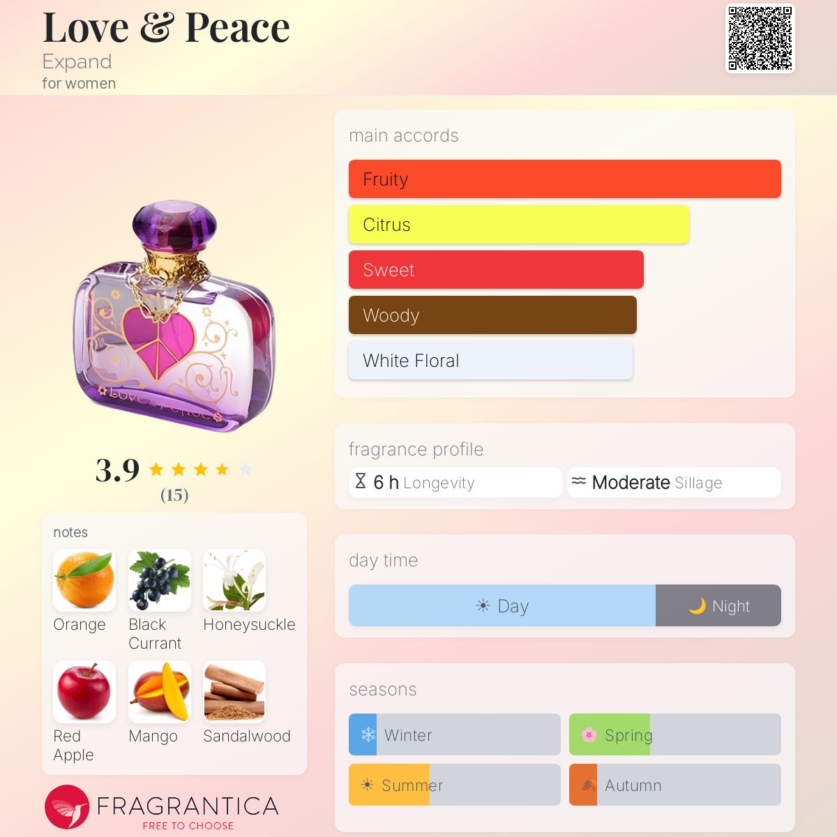 Fragrantica image 5