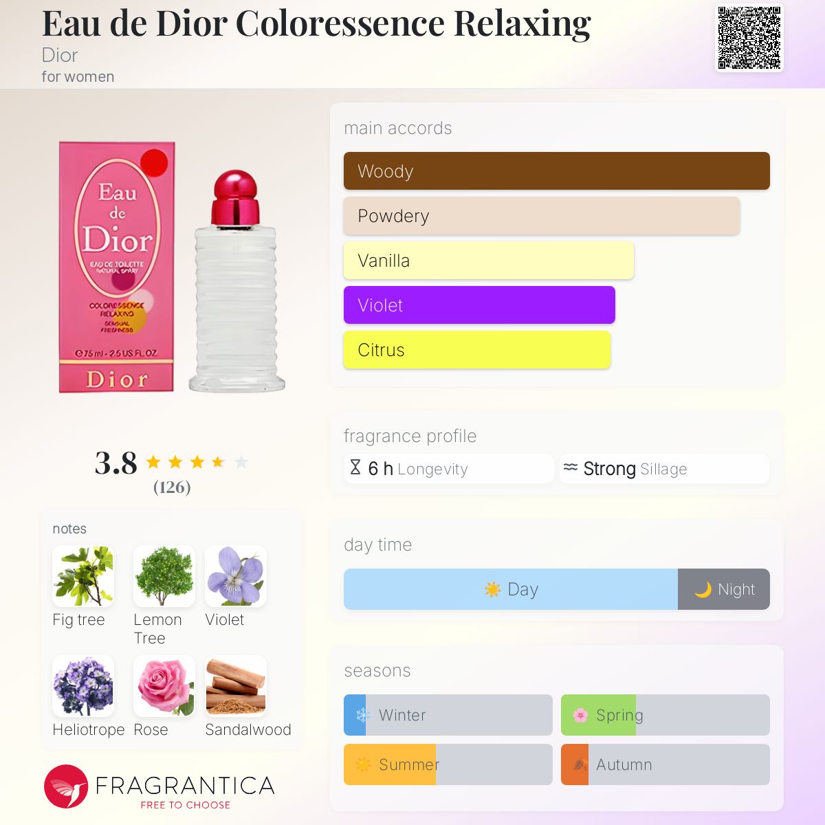 Eau de Dior Coloressence Relaxante スプレー Eau De Dior COLORESSENCE RELAXANTE by Christian Dior 6.8oz