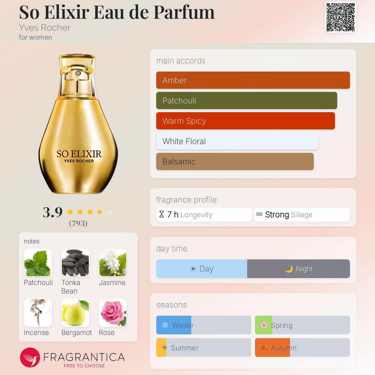 Profile card