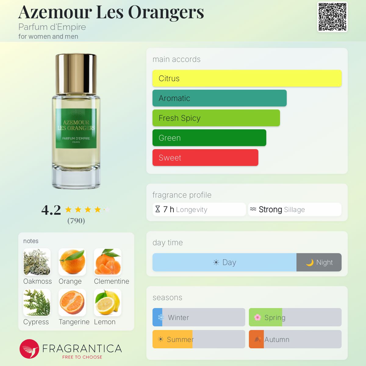 Azemour Les Orangers Parfum d'Empire perfume - a fragrance for
