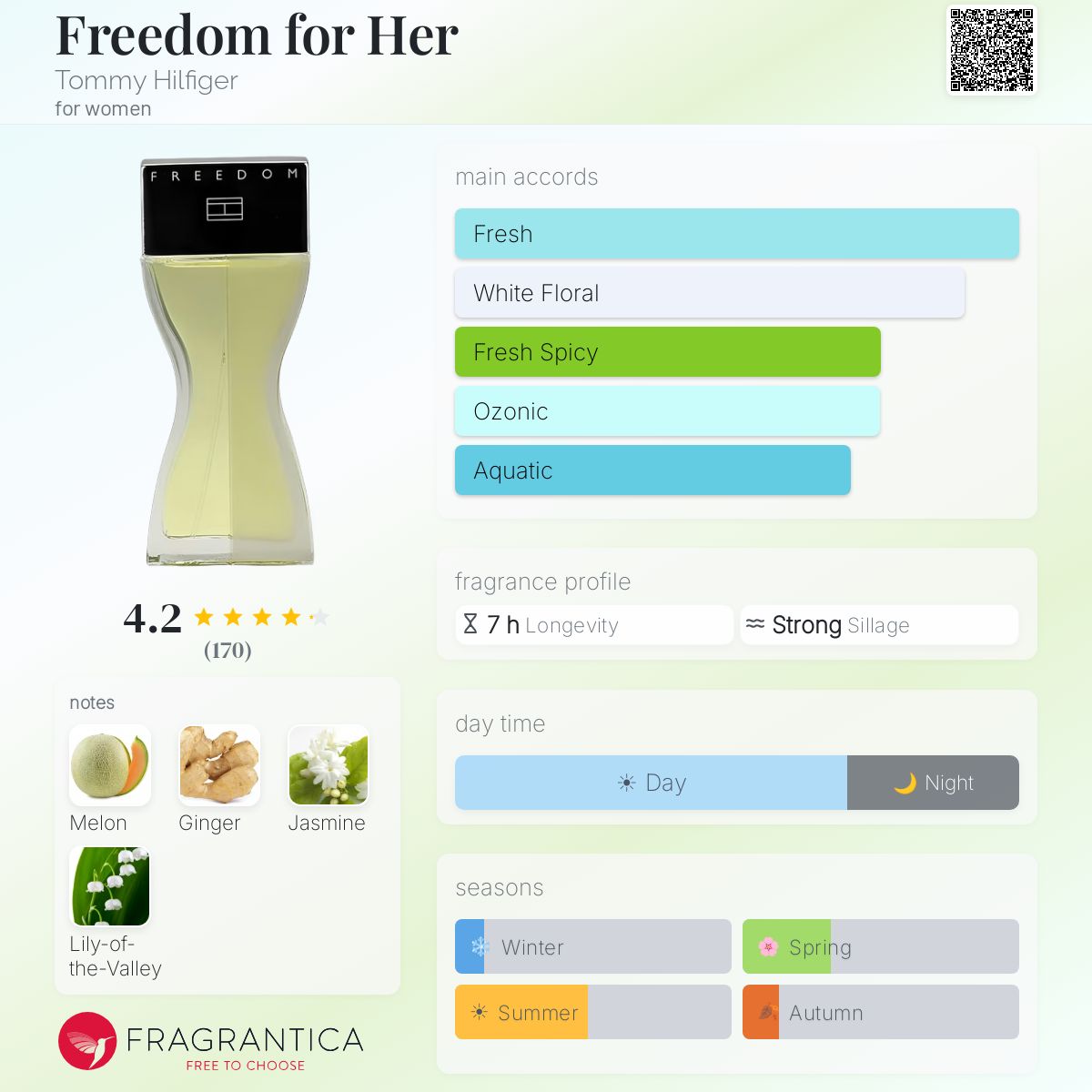 Fragrantica image 5