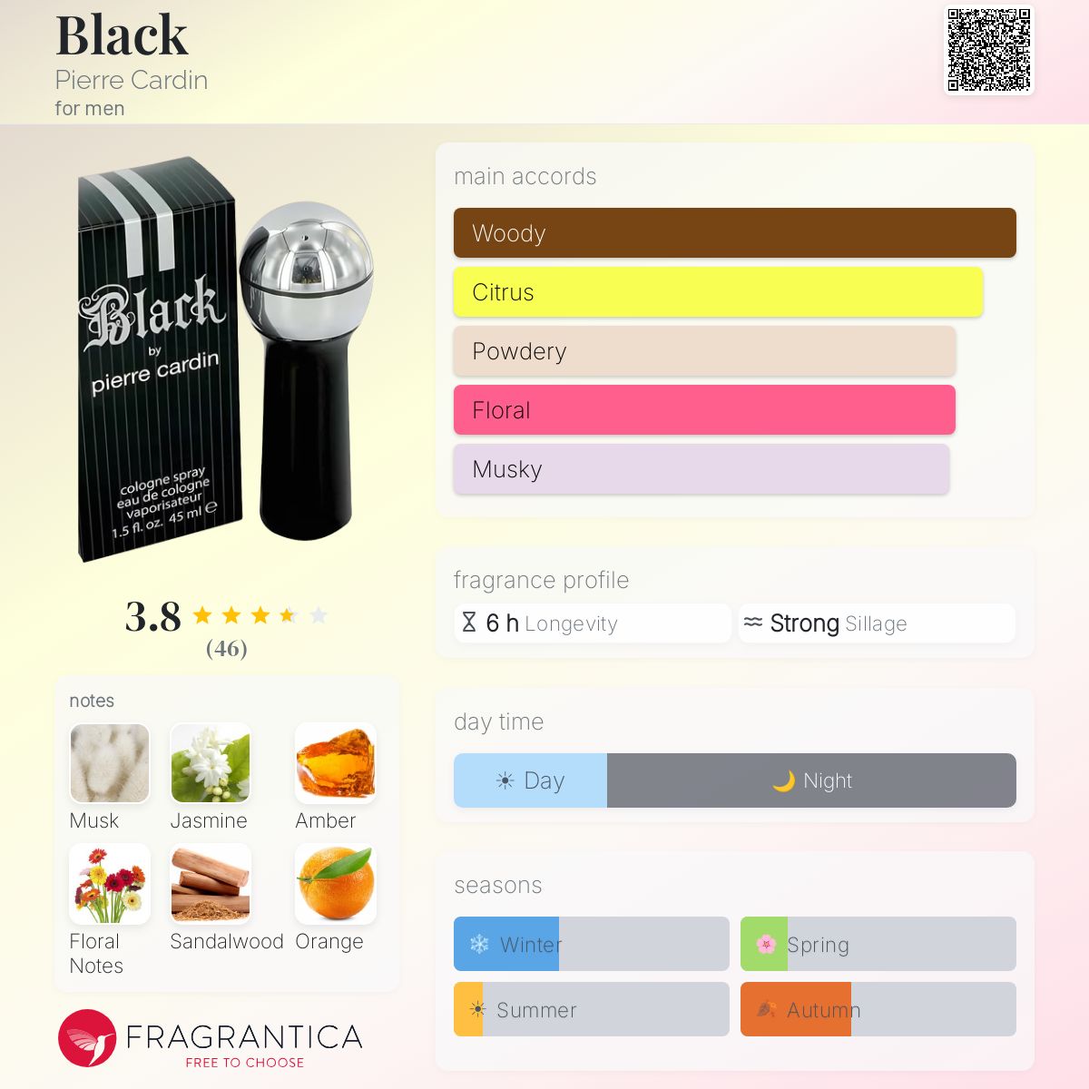 Fragrantica image 5