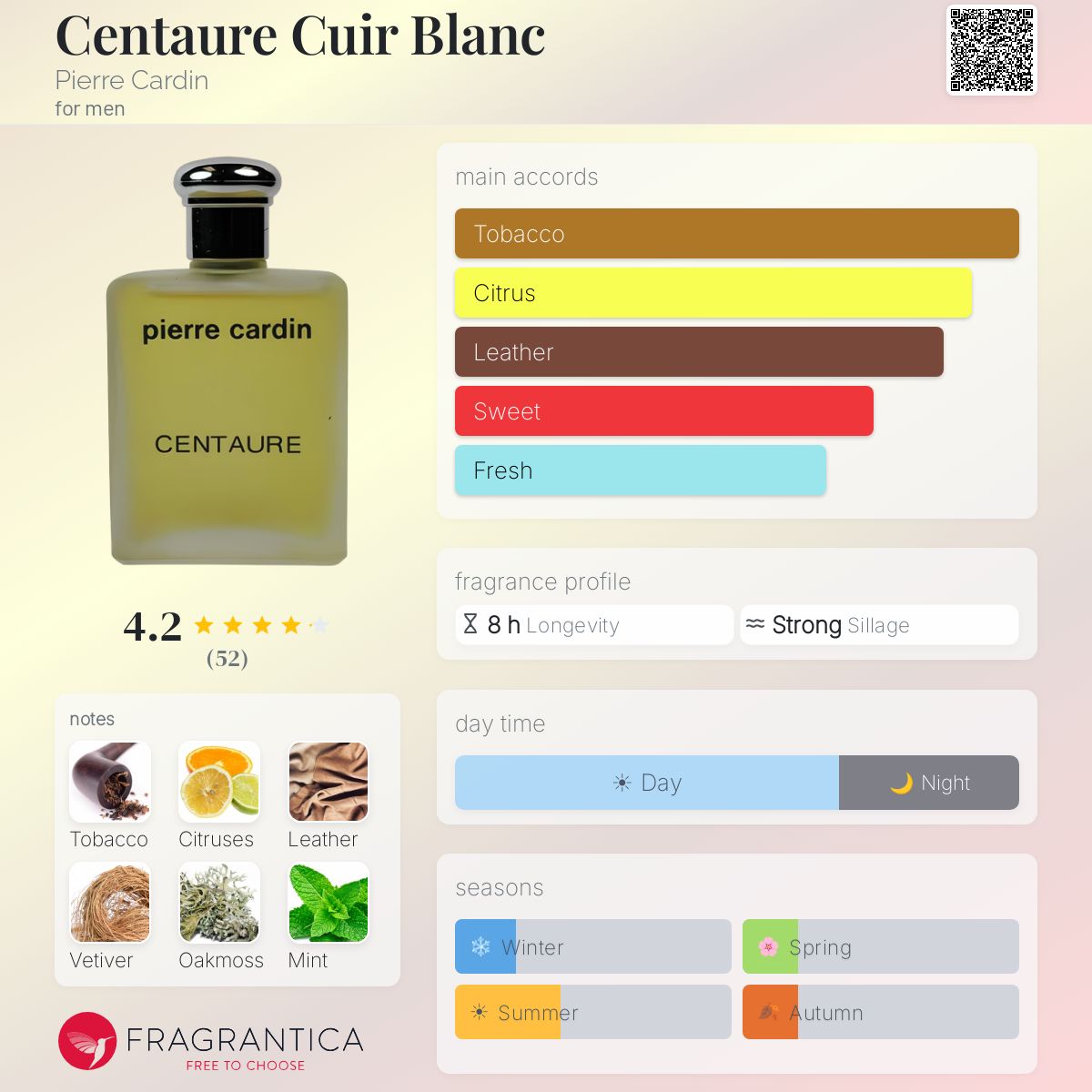 Fragrantica image 5