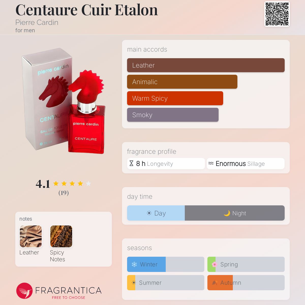 Fragrantica image 5