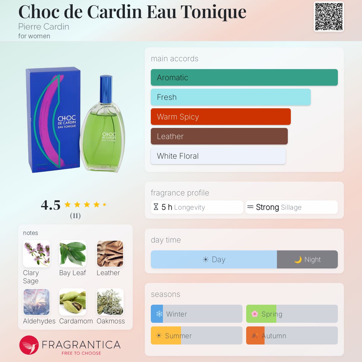 Fragrantica image 5