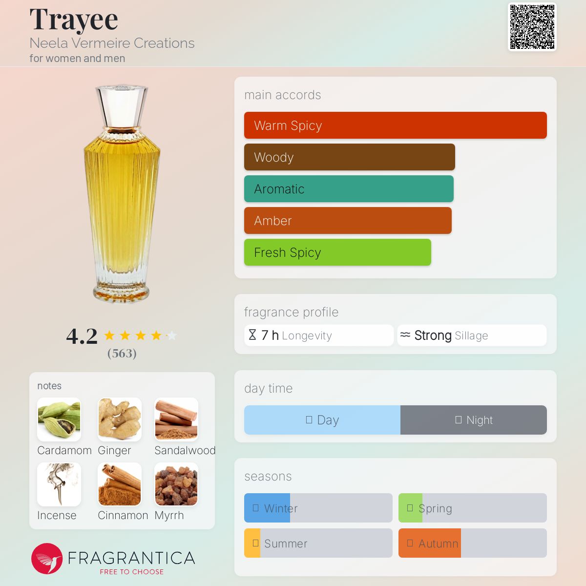 Trayee Neela Vermeire Creations perfume - a fragrance for