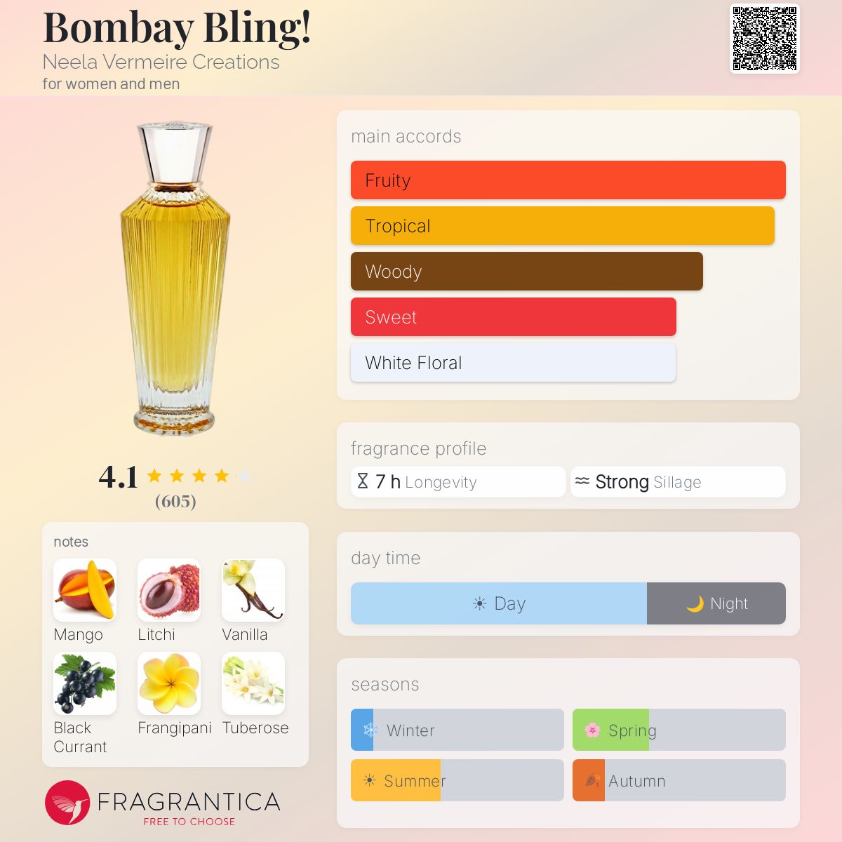 Bombay Bling! Neela Vermeire Creations perfume - a fragrance Bombay Bling! Neela Vermeire Creations perfume - a fragrance