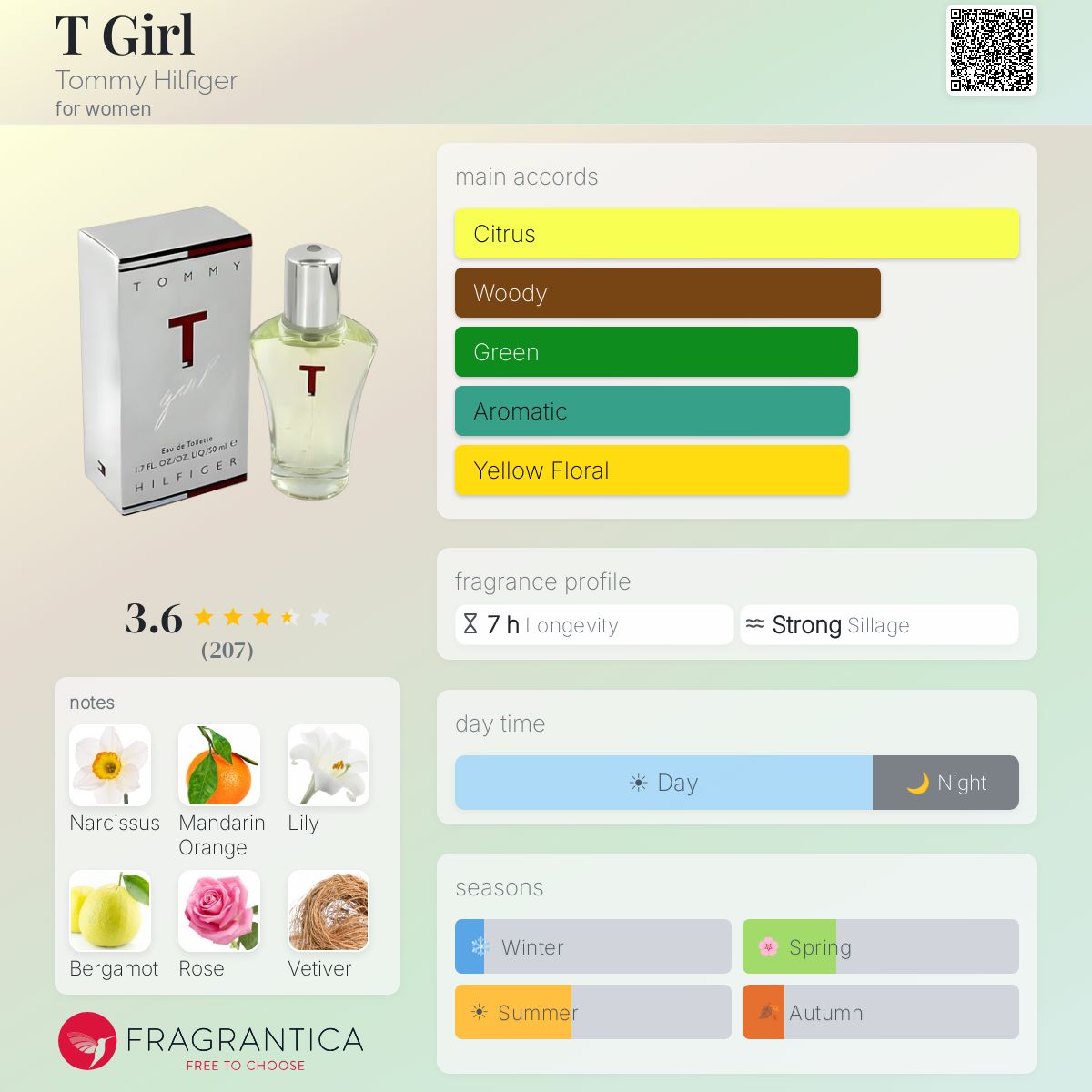 Fragrantica image 5
