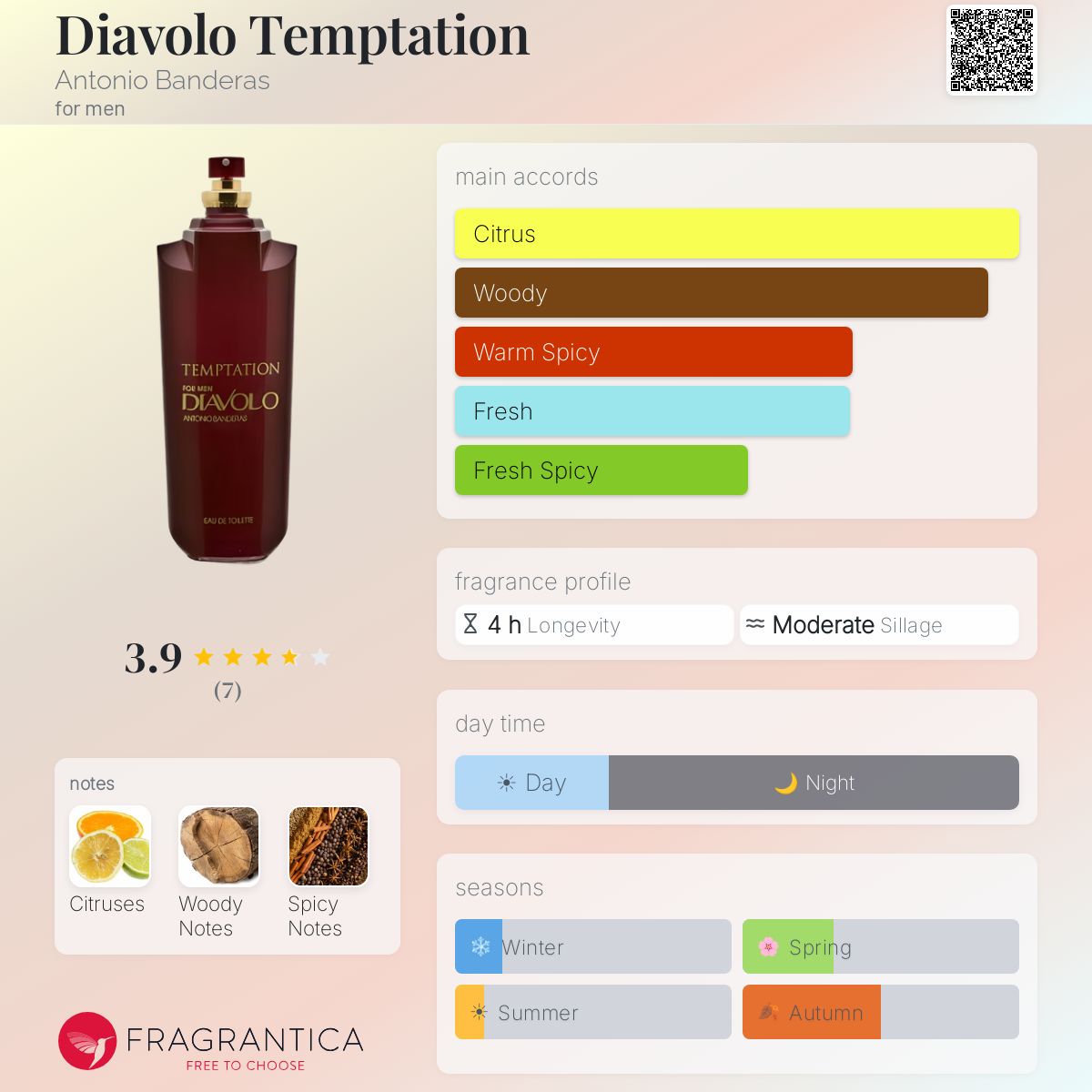 Fragrantica image 5