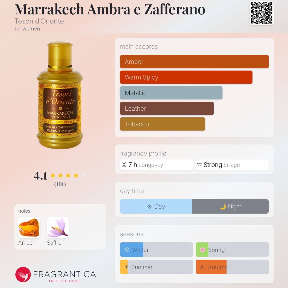 Fragrantica image 5