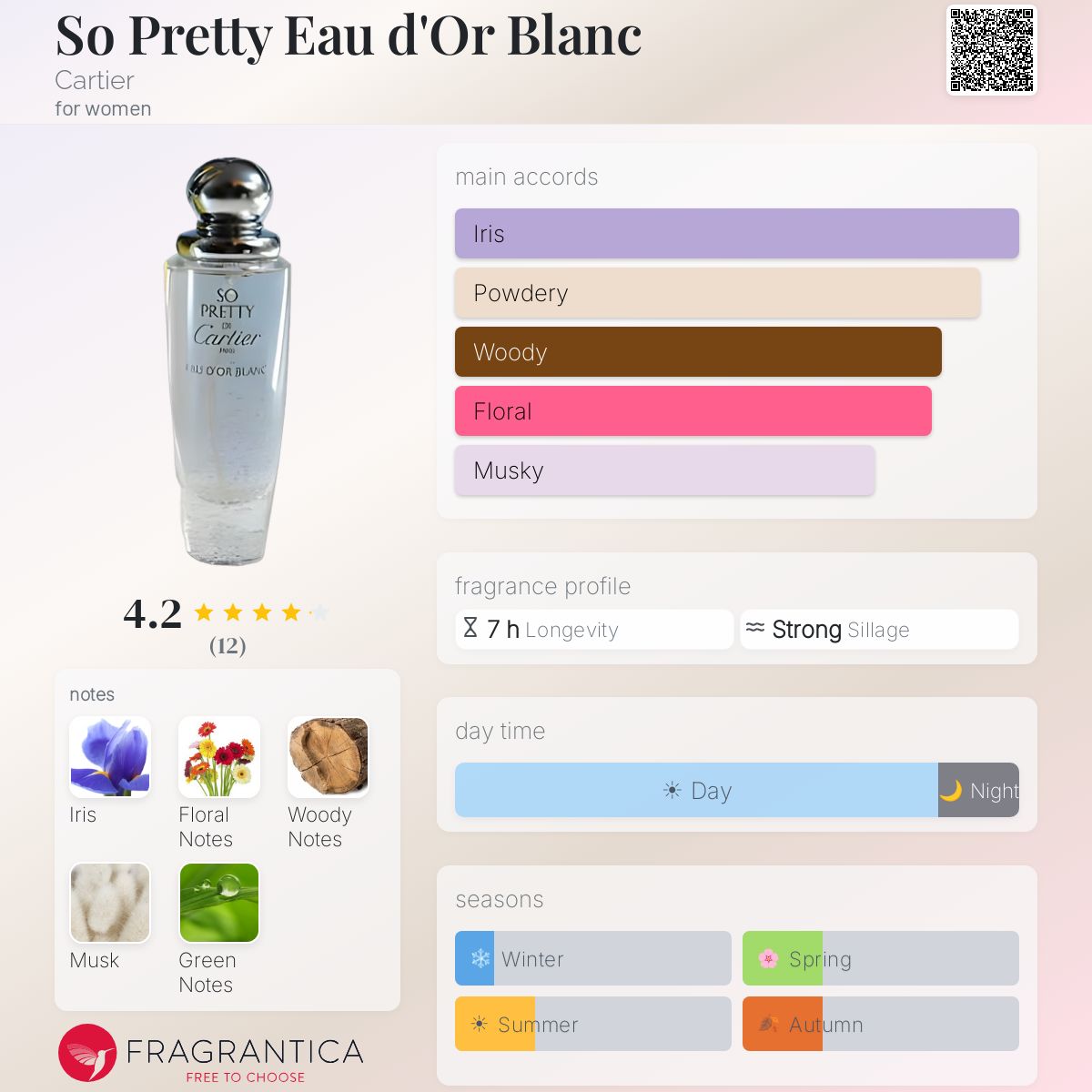 Fragrantica image 5