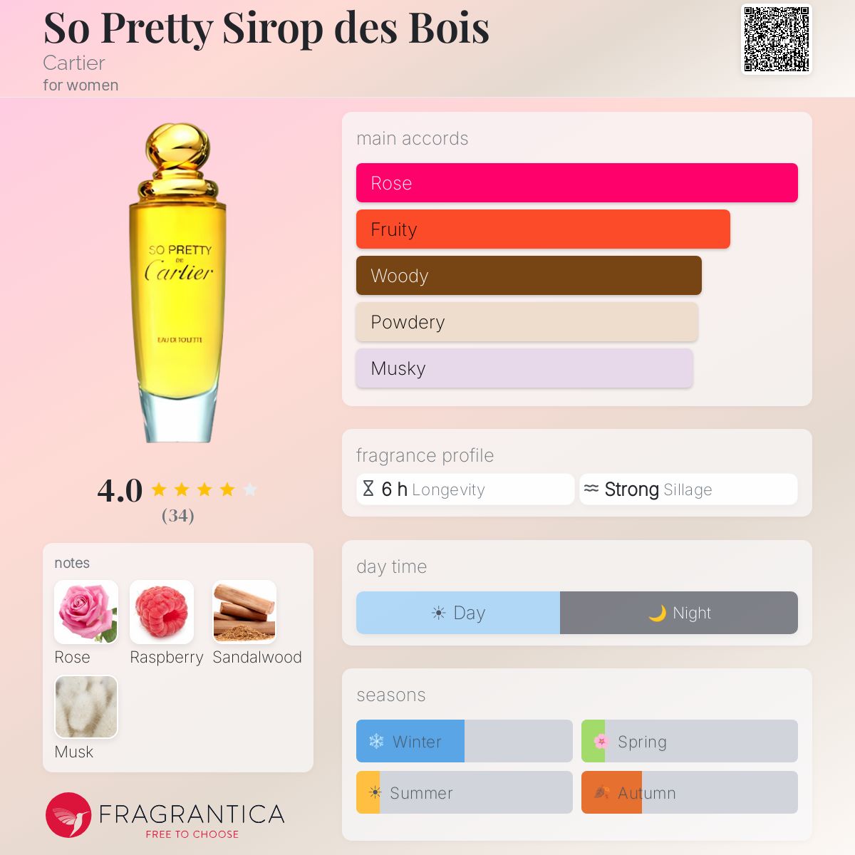 Fragrantica image 5