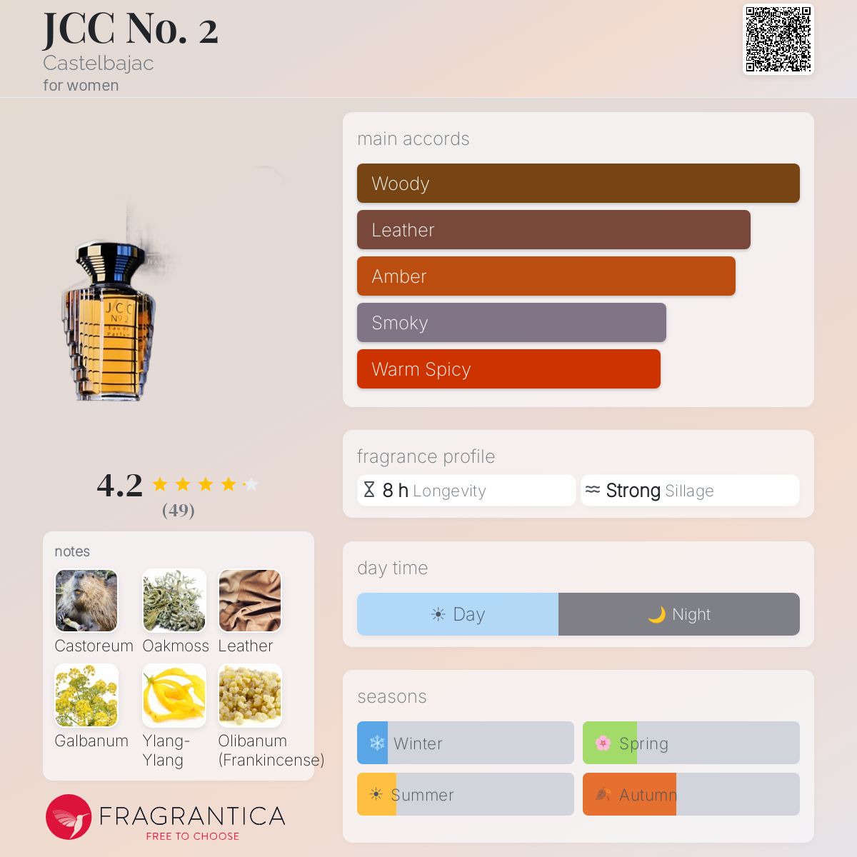 Fragrantica image 5