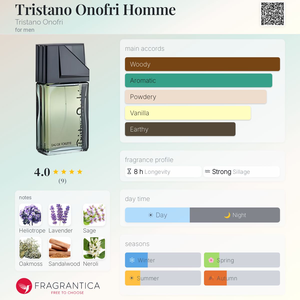 Tristano Onofri Homme Tristano Onofri cologne - a fragrance for men