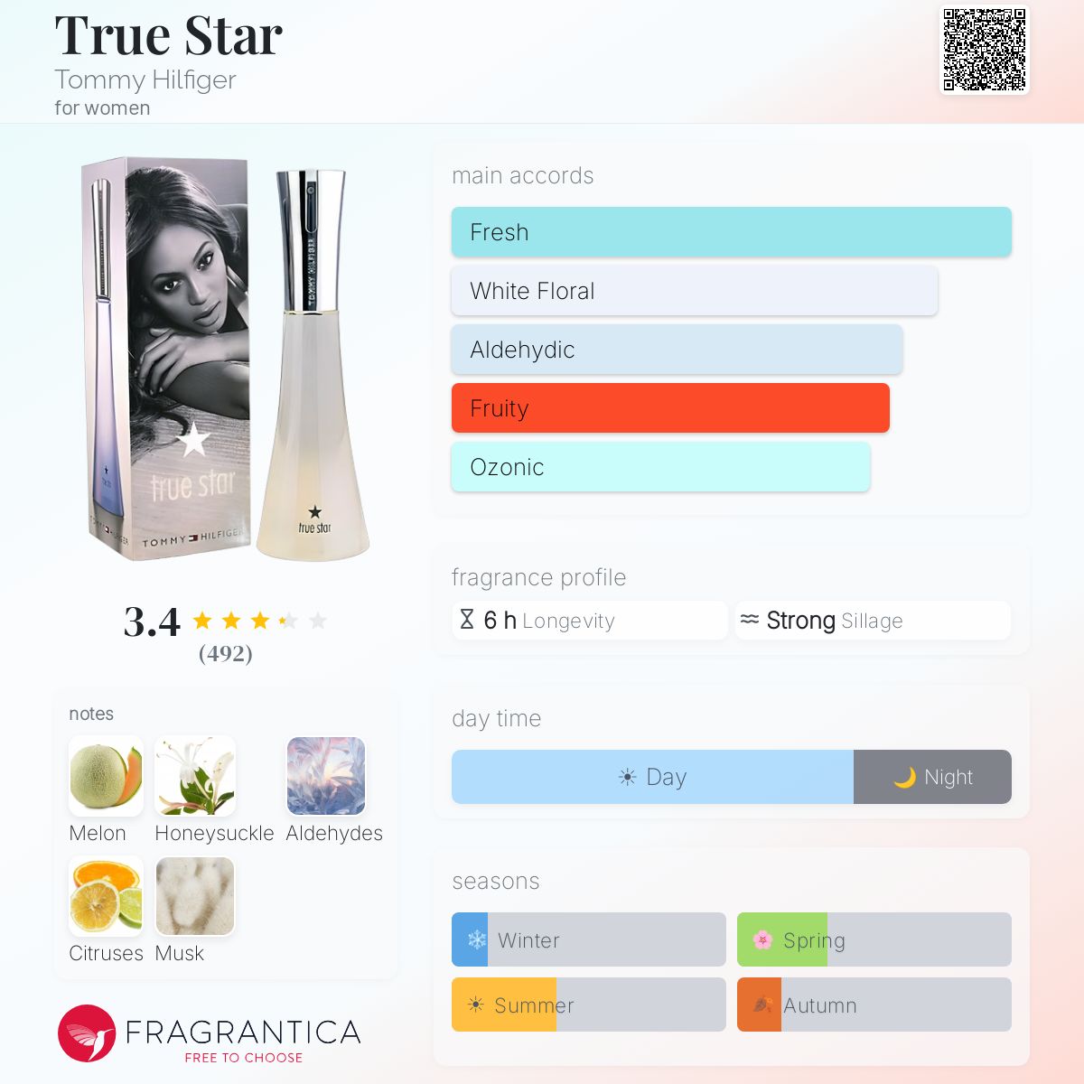 True Star Tommy Hilfiger perfume - a fragrance for women 2004