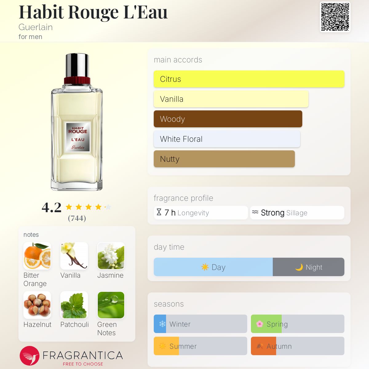 Habit Rouge L'Eau Guerlain cologne - a fragrance
