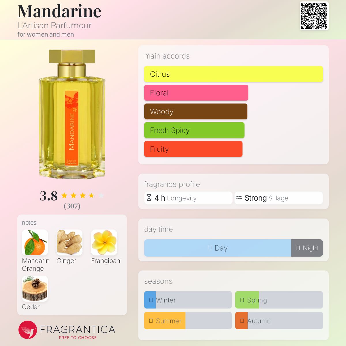 Mandarine L'Artisan Parfumeur perfume - a fragrance