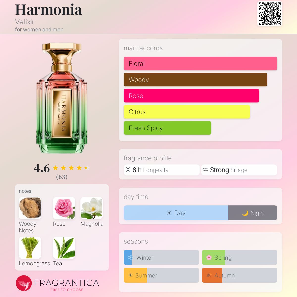 Harmonia Velixir perfume - a fragrance for women and men