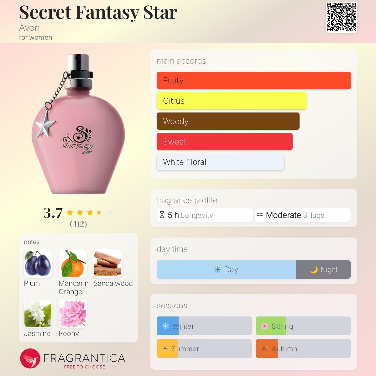 Fragrantica image 5