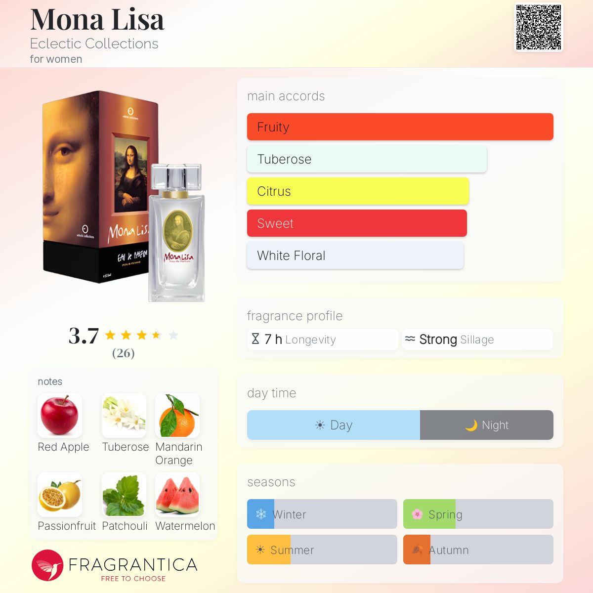 Fragrantica image 5