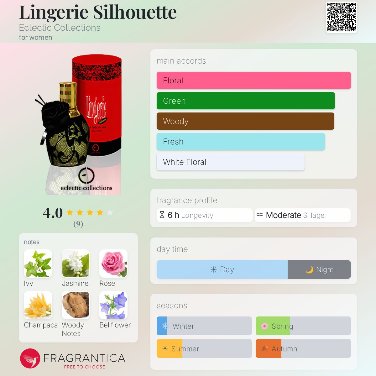 Fragrantica image 5