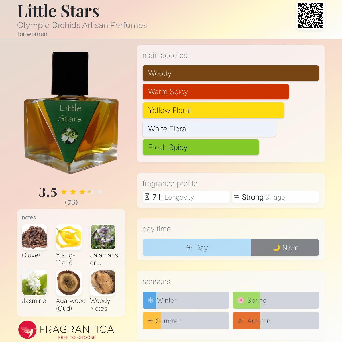 Fragrantica image 5