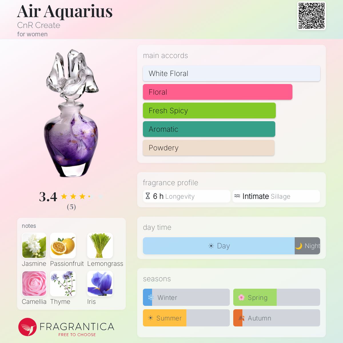 Fragrantica image 5