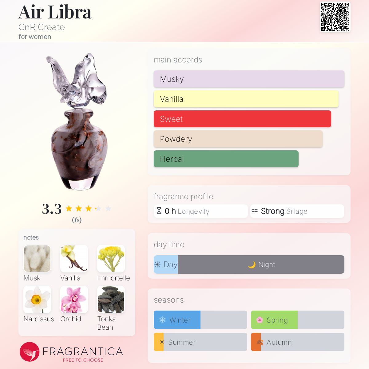Fragrantica image 5