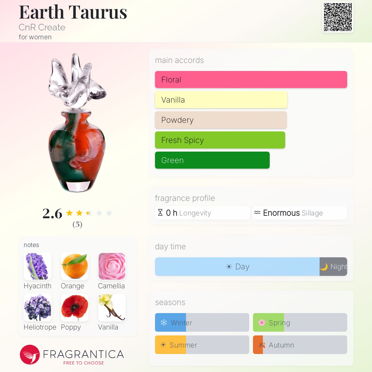 Fragrantica image 5