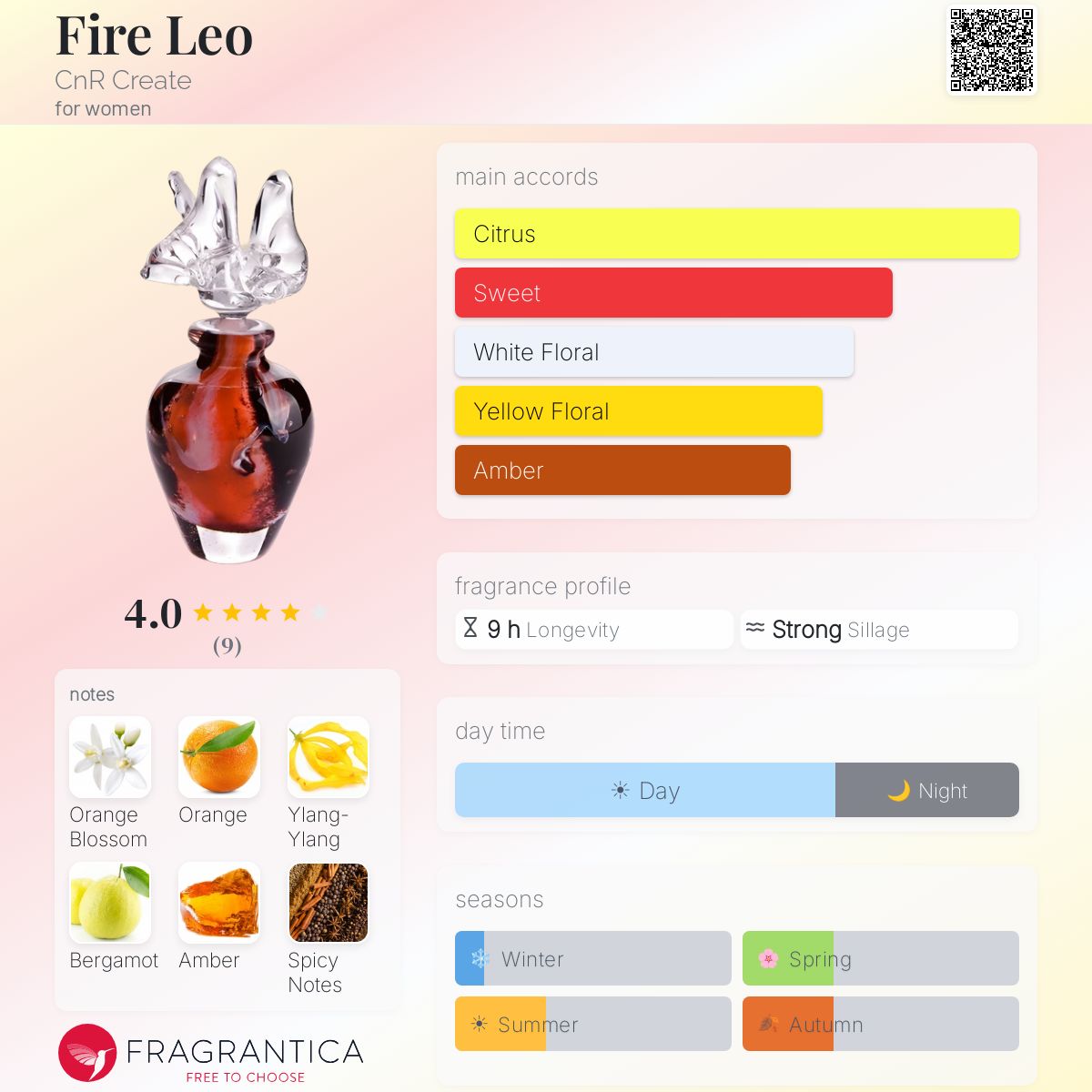 Fragrantica image 5