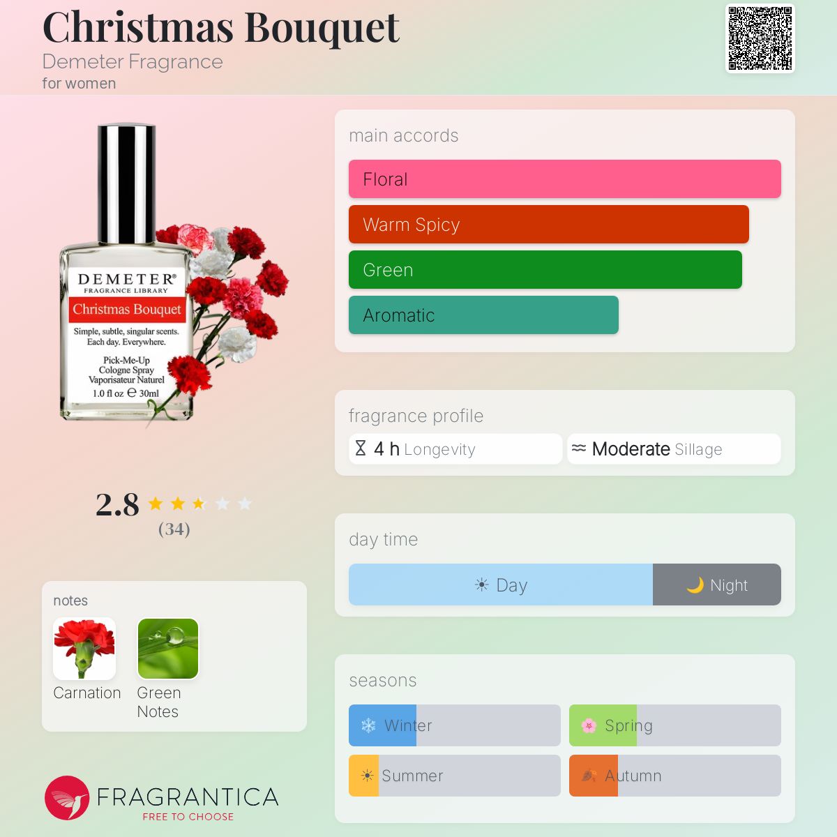 Fragrantica image 5
