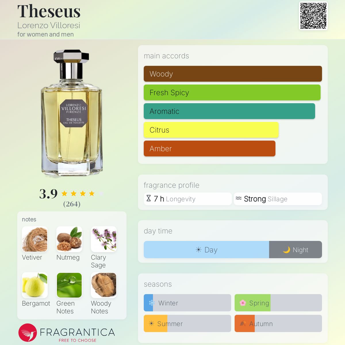 Profile card
